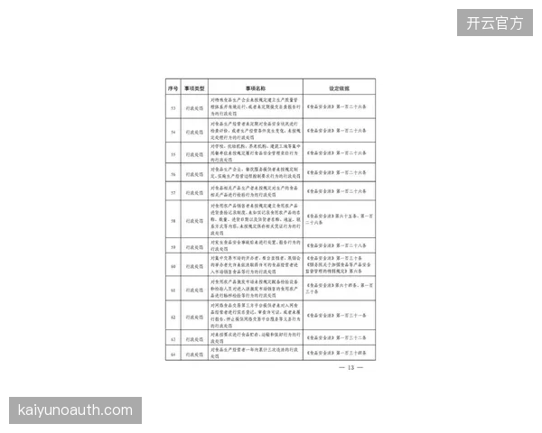 现行《体育法》修订未能充分预见信用服务中枢的崛起，相关监管条款存在明显滞后